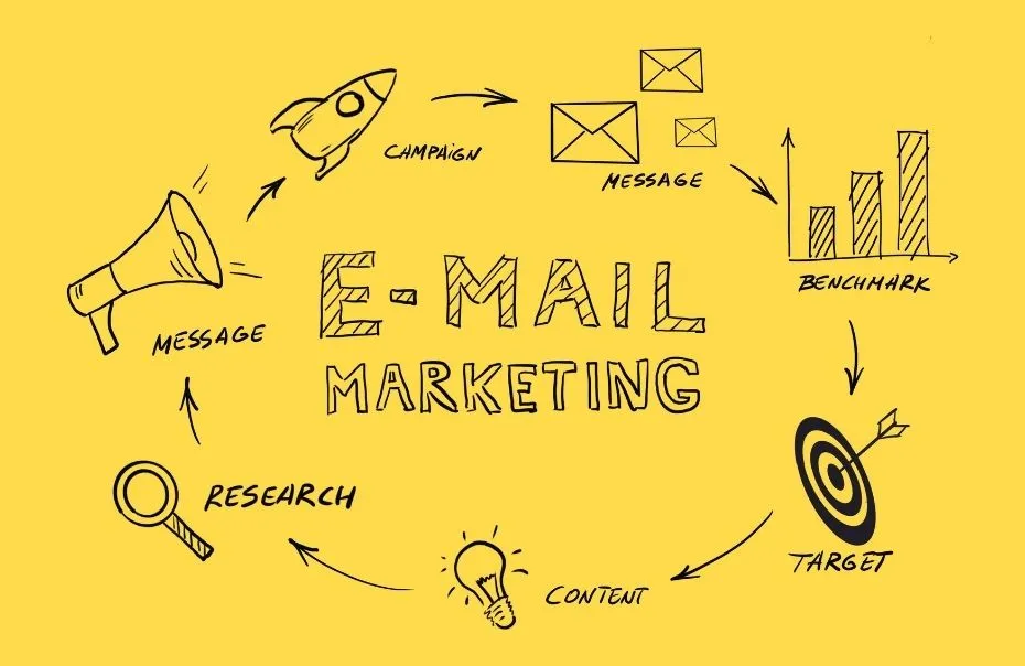 Email marketing campaign business strategy