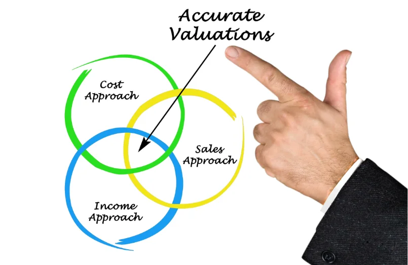 Valuation circles containing costs, sales and income approaches